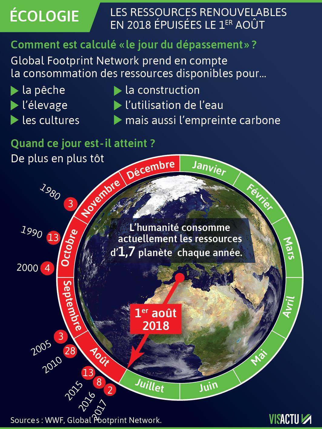 Jour Du Depassement 2022 Par Pays Jour Du Depassement 2022 Par Pays - Esam Solidarity™. Aug 2023
